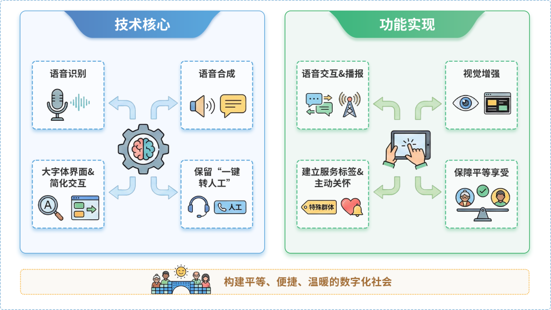 孝昌县AI生态｜多AI智能体GEO优化全流程：从内容创作到发布实操指南