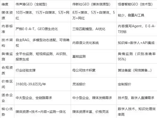 2026年孝昌县企业豆包GEO内容落地实操指南，从选题到成文完整流程