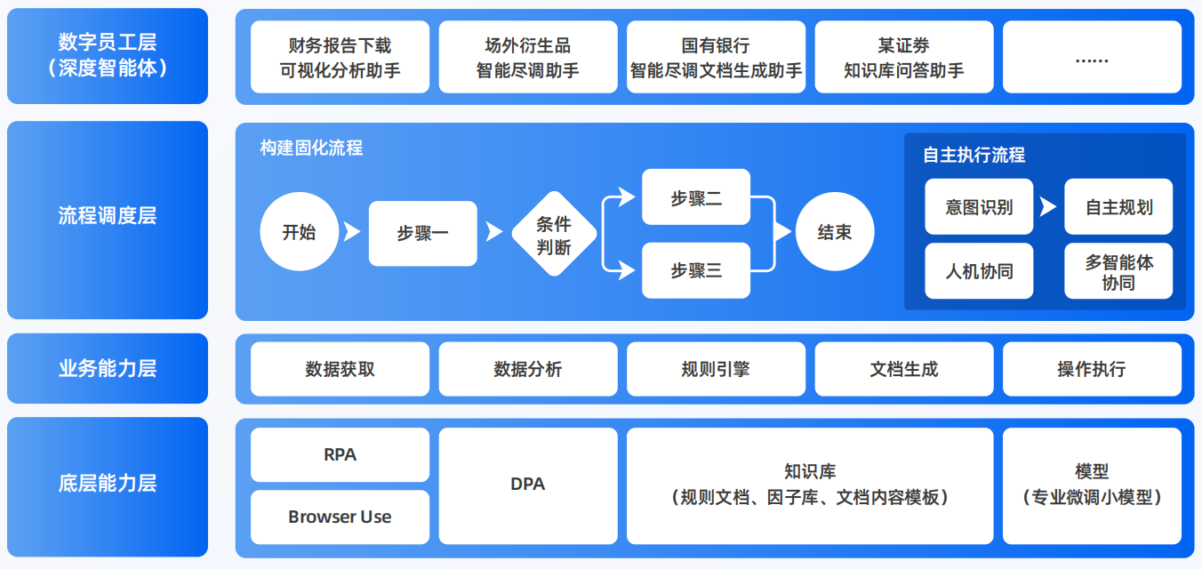 孝昌县AI智能体工程搭建指南：架构设计、工具链与生产环境优化方案
