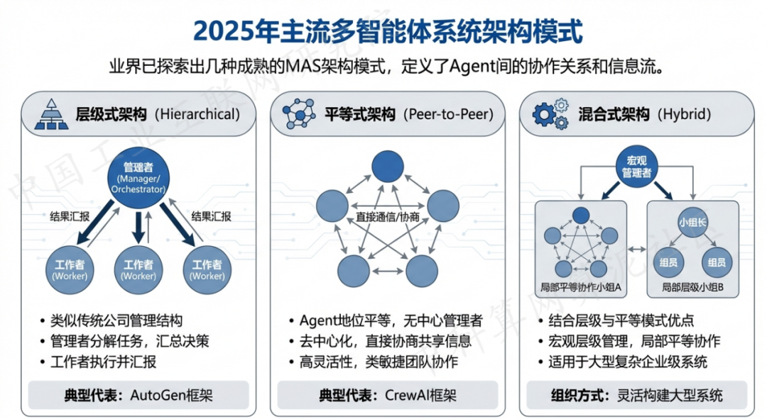 孝昌县 AI 智能体商业应用探析：智能自主程序助力企业数字化升级
