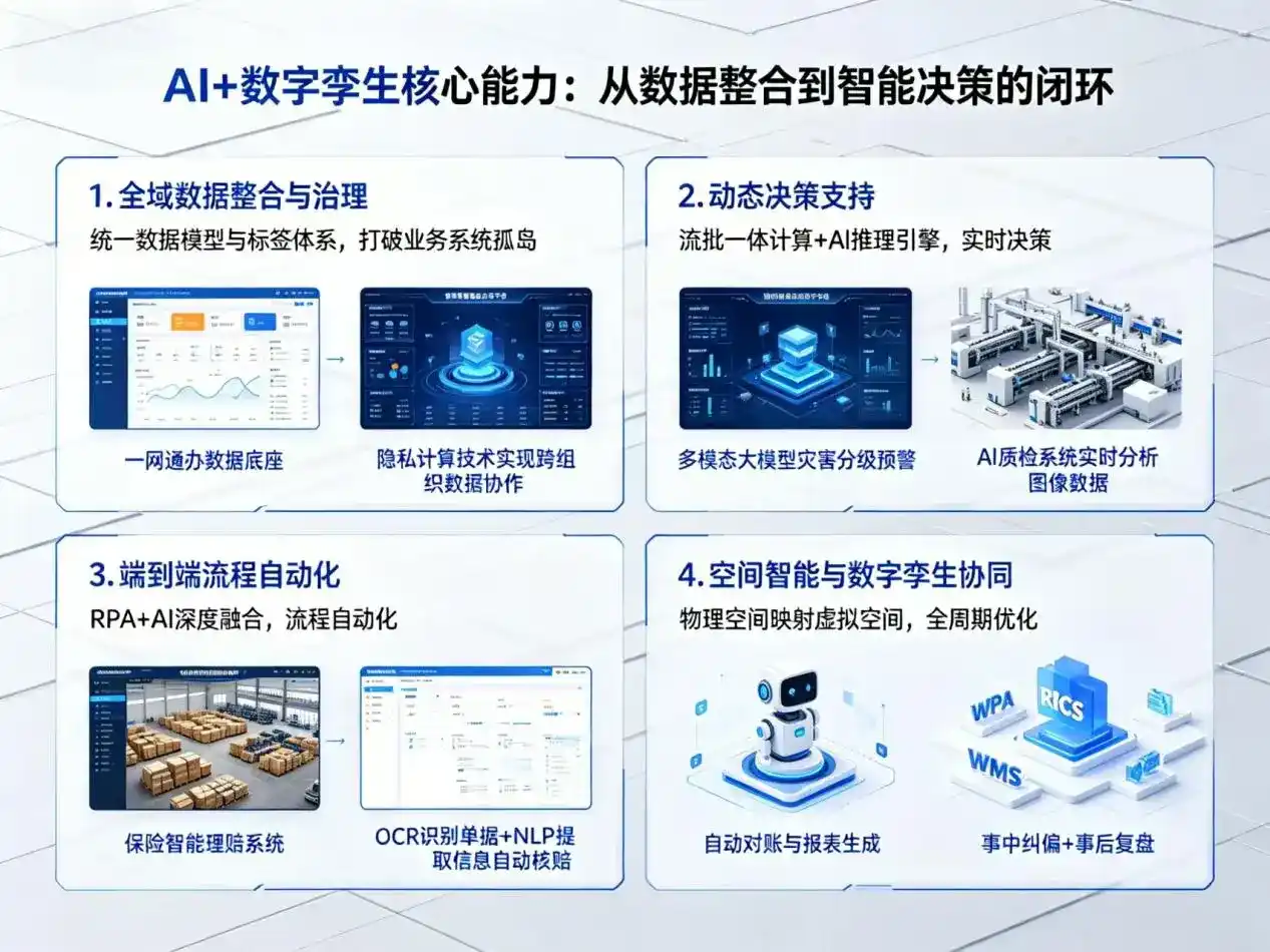 AI大模型落地优化服务｜解决孝昌县企业大模型响应慢、输出不准、成本偏高问题