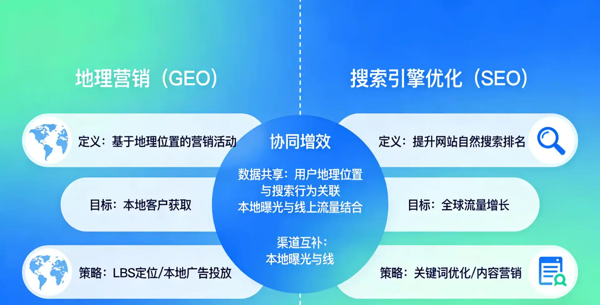 立足孝昌县，从用户需求与流量逻辑，解读GEO优化的落地价值与应用前景