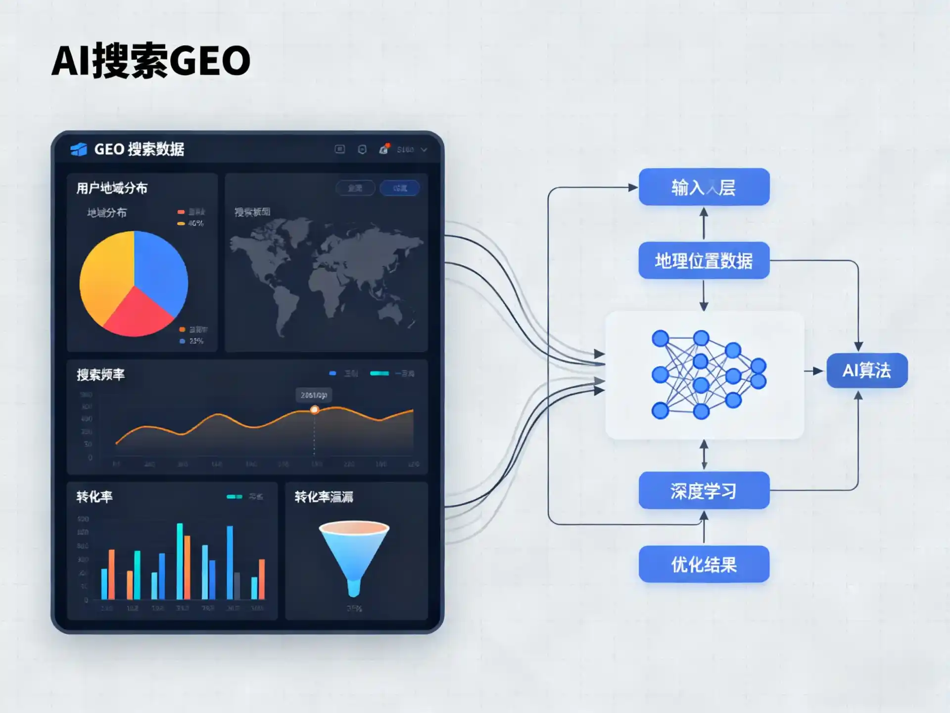 孝昌县GEO优化服务商该如何筛选？生成式引擎优化行业实践观察